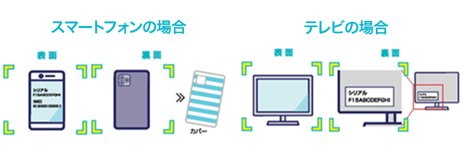 製品画像の撮影方法