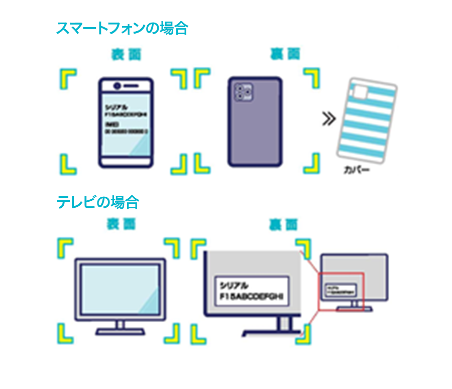 製品画像の撮影方法