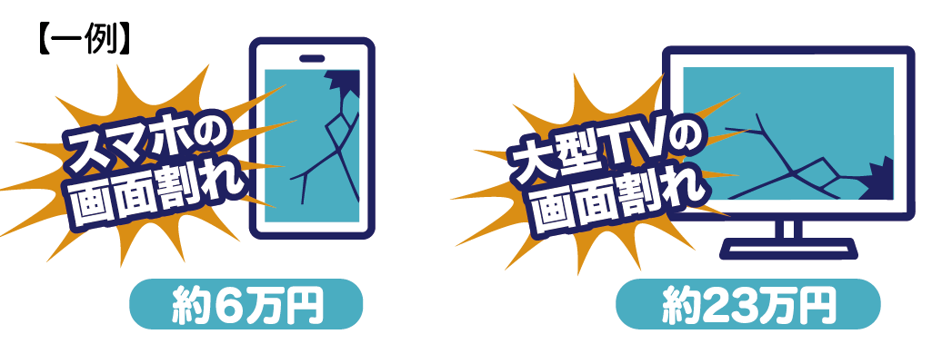 修理費補償