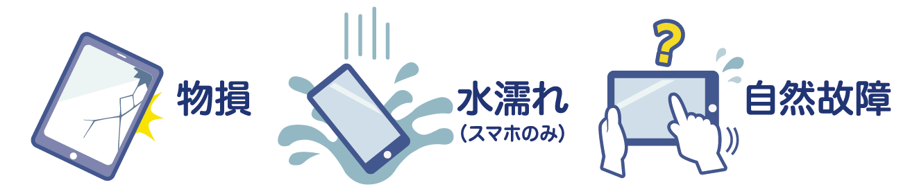 ワイド補償